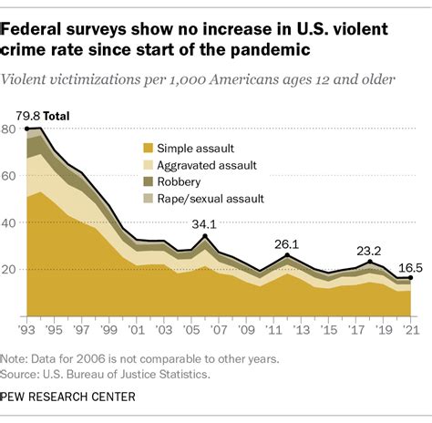 buford crime rate|armed robbery statistics by state.